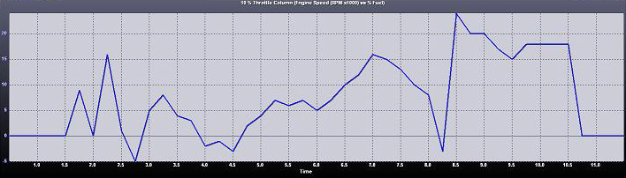 Bad tuning map